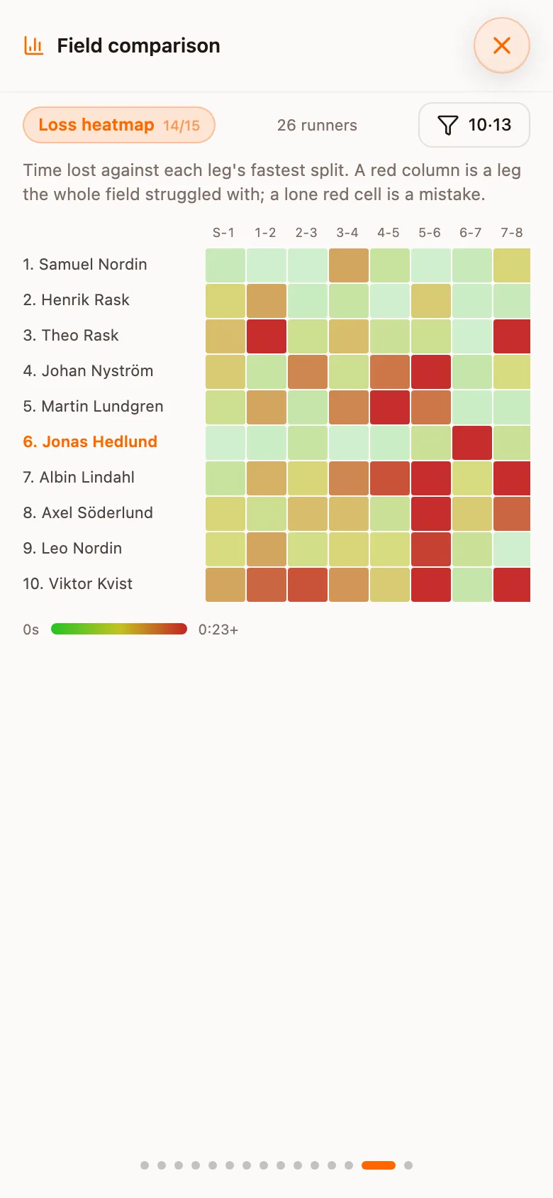Loss heatmap view