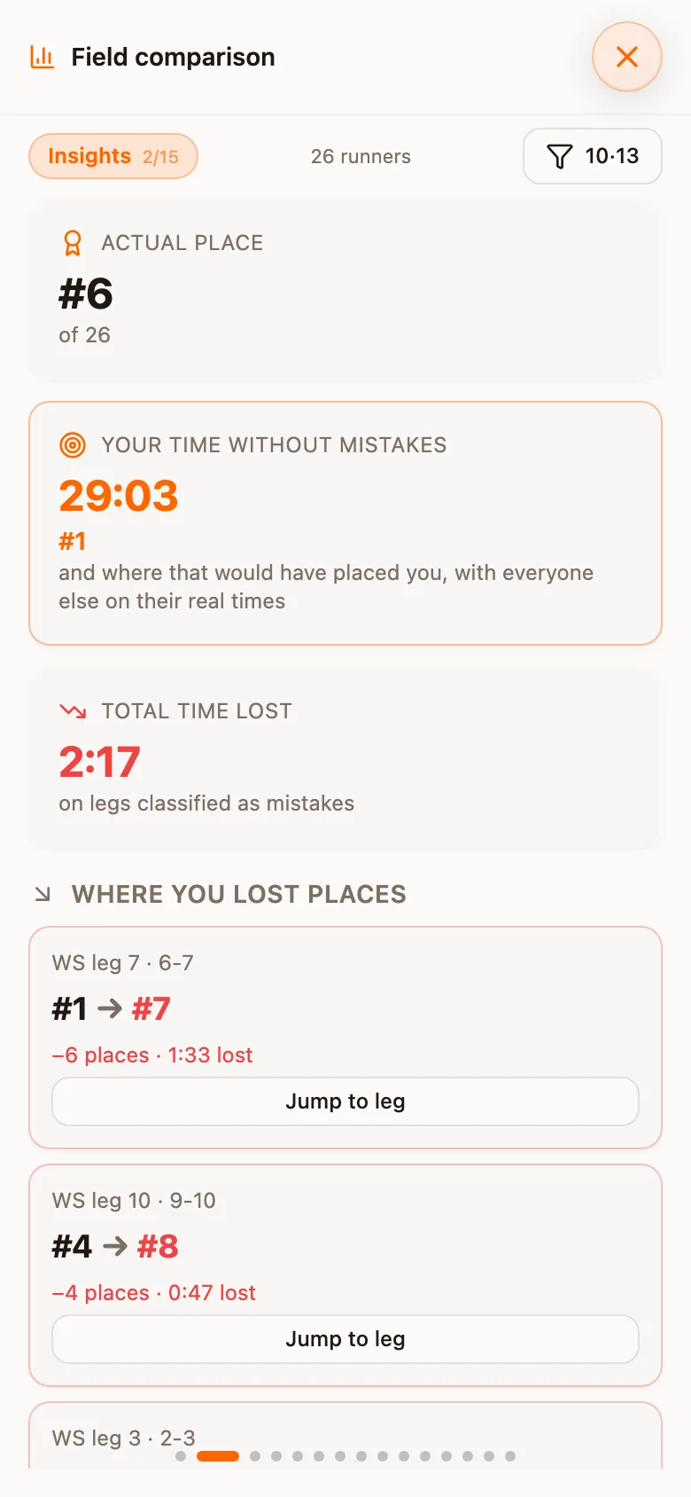 The Insights view with actual place, time without mistakes and where places were lost