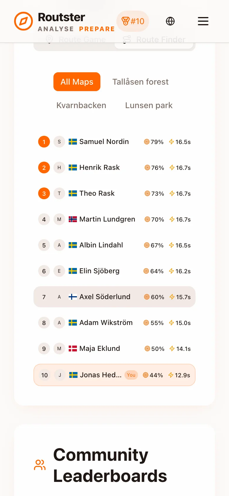 The Route Finder leaderboard