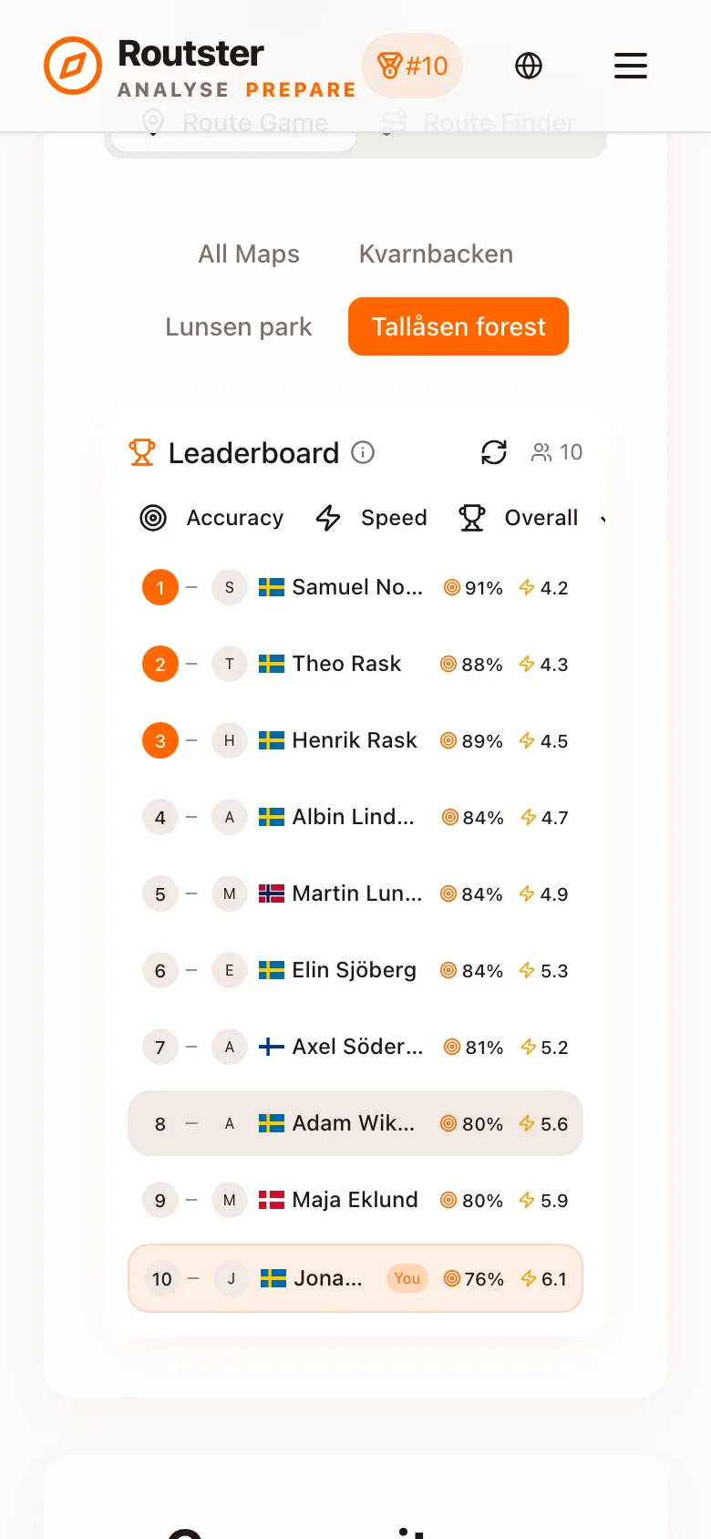 The leaderboard filtered to one map