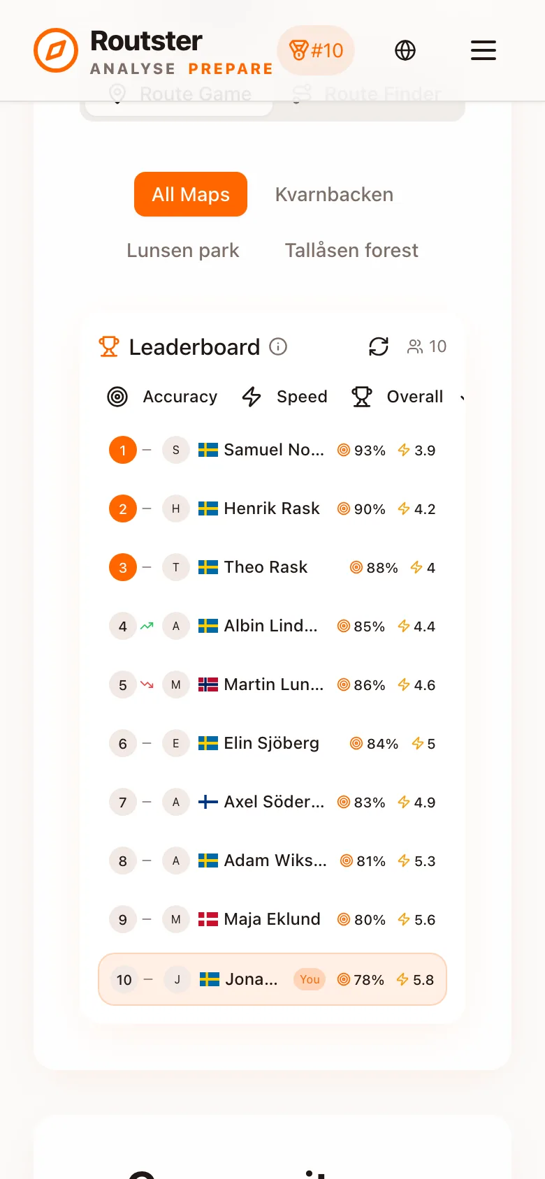 The leaderboard with accuracy and speed