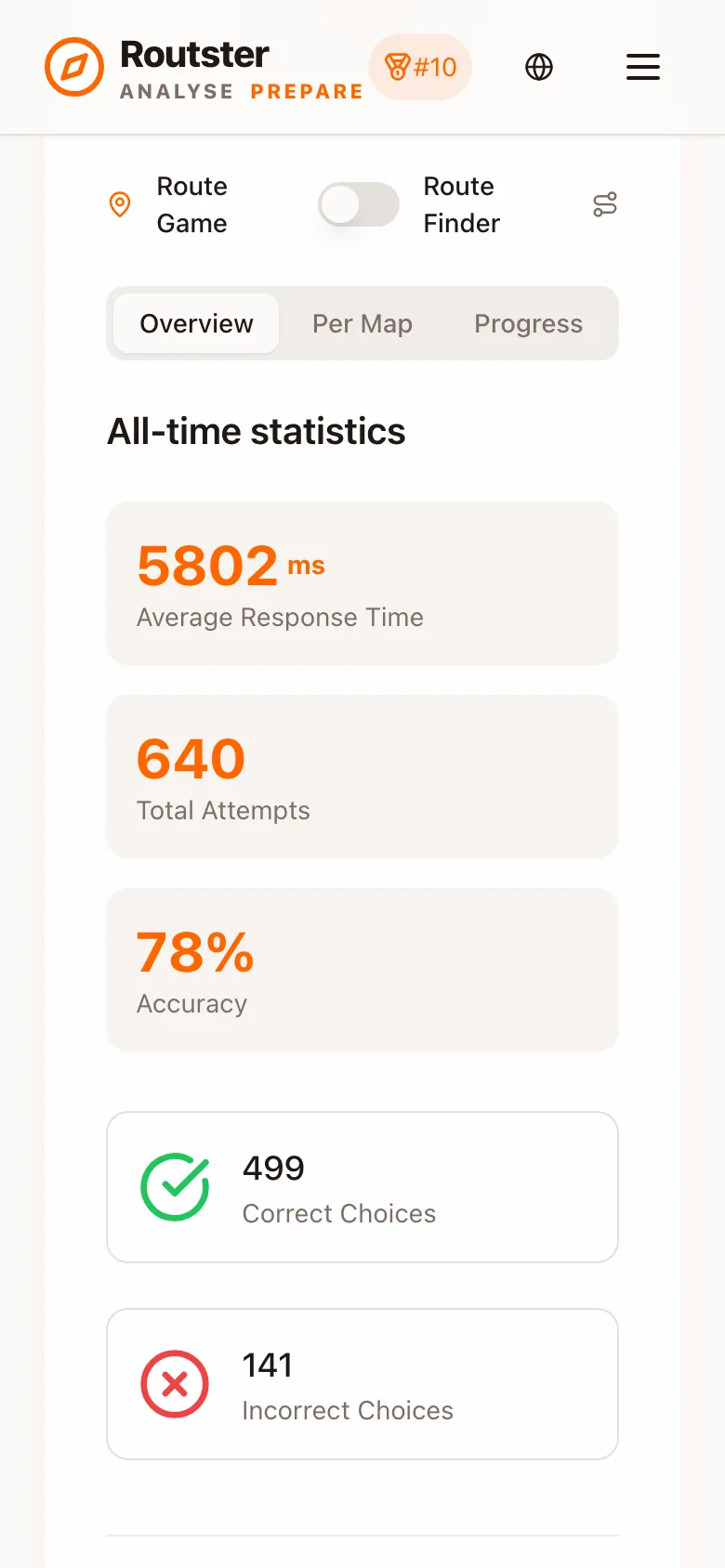 The profile's all-time statistics: average response time, attempts and accuracy
